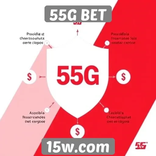 Recursos de segurança para jogadores no 55G BET